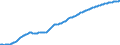 Country: Austria / Sex: Males / Age: Population by broad age groups: Population (hist&proj) All ages / Variant: Baseline