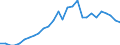 Indicator: Purchasing Power Parities for GDP: Purchasing Power Parities / Country: Australia