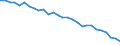 Indicator: Purchasing Power Parities for GDP: Purchasing Power Parities / Country: Austria