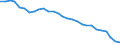 Indicator: Purchasing Power Parities for GDP: Purchasing Power Parities / Country: Belgium