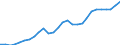 Indicator: Purchasing Power Parities for GDP: Purchasing Power Parities / Country: Chile