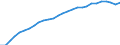 Indicator: Purchasing Power Parities for GDP: Purchasing Power Parities / Country: Colombia