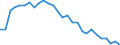 Indicator: Purchasing Power Parities for GDP: Purchasing Power Parities / Country: Czechia