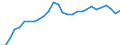 Indicator: Purchasing Power Parities for GDP: Purchasing Power Parities / Country: Estonia