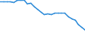 Indicator: Purchasing Power Parities for GDP: Purchasing Power Parities / Country: Finland