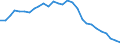 Indicator: Purchasing Power Parities for GDP: Purchasing Power Parities / Country: Greece