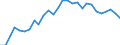 Indicator: Purchasing Power Parities for GDP: Purchasing Power Parities / Country: Israel