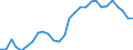 Indicator: Purchasing Power Parities for GDP: Purchasing Power Parities / Country: Korea