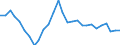 Indicator: Purchasing Power Parities for GDP: Purchasing Power Parities / Country: Lithuania