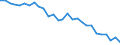 Indicator: Purchasing Power Parities for GDP: Purchasing Power Parities / Country: Luxembourg