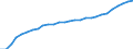 Indicator: Purchasing Power Parities for GDP: Purchasing Power Parities / Country: Mexico
