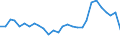 Indicator: Purchasing Power Parities for GDP: Purchasing Power Parities / Country: Norway