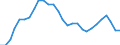 Indicator: Purchasing Power Parities for GDP: Purchasing Power Parities / Country: Slovak Republic