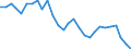 Indicator: Purchasing Power Parities for GDP: Purchasing Power Parities / Country: Sweden