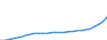 Indicator: Purchasing Power Parities for GDP: Purchasing Power Parities / Country: Türkiye