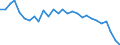 Indicator: Purchasing Power Parities for GDP: Purchasing Power Parities / Country: United Kingdom