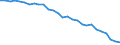 Indicator: Purchasing Power Parities for GDP: Purchasing Power Parities / Country: European Union (27 countries)
