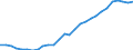 Indicator: Purchasing Power Parities for GDP: Purchasing Power Parities / Country: Non-OECD Economies: China (People's Republic of)