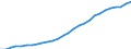 Indicator: Purchasing Power Parities for GDP: Purchasing Power Parities / Country: Non-OECD Economies: India