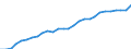 Indicator: Purchasing Power Parities for GDP: Purchasing Power Parities / Country: Non-OECD Economies: Russia