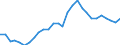 Indicator: Purchasing Power Parities for GDP: Comparative Price Levels / Country: Australia