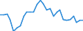 Indicator: Purchasing Power Parities for GDP: Comparative Price Levels / Country: Austria