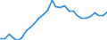 Indicator: Purchasing Power Parities for GDP: Comparative Price Levels / Country: Czechia