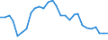 Indicator: Purchasing Power Parities for GDP: Comparative Price Levels / Country: Denmark