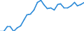 Indicator: Purchasing Power Parities for GDP: Comparative Price Levels / Country: Estonia