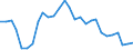 Indicator: Purchasing Power Parities for GDP: Comparative Price Levels / Country: France