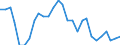 Indicator: Purchasing Power Parities for GDP: Comparative Price Levels / Country: Germany