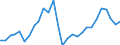 Indicator: Purchasing Power Parities for GDP: Comparative Price Levels / Country: Iceland