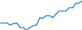 Indicator: Purchasing Power Parities for GDP: Comparative Price Levels / Country: Israel