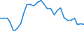 Indicator: Purchasing Power Parities for GDP: Comparative Price Levels / Country: Italy