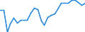 Indicator: Purchasing Power Parities for GDP: Comparative Price Levels / Country: Korea