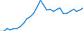 Indicator: Purchasing Power Parities for GDP: Comparative Price Levels / Country: Lithuania