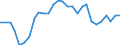Indicator: Purchasing Power Parities for GDP: Comparative Price Levels / Country: Luxembourg