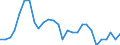 Indicator: Purchasing Power Parities for GDP: Comparative Price Levels / Country: Mexico