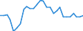 Indicator: Purchasing Power Parities for GDP: Comparative Price Levels / Country: Netherlands