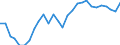 Indicator: Purchasing Power Parities for GDP: Comparative Price Levels / Country: New Zealand