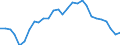 Indicator: Purchasing Power Parities for GDP: Comparative Price Levels / Country: Norway