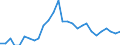 Indicator: Purchasing Power Parities for GDP: Comparative Price Levels / Country: Poland