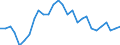Indicator: Purchasing Power Parities for GDP: Comparative Price Levels / Country: Portugal