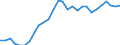 Indicator: Purchasing Power Parities for GDP: Comparative Price Levels / Country: Slovak Republic