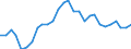 Indicator: Purchasing Power Parities for GDP: Comparative Price Levels / Country: Slovenia