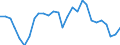 Indicator: Purchasing Power Parities for GDP: Comparative Price Levels / Country: Sweden