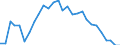 Indicator: Purchasing Power Parities for GDP: Comparative Price Levels / Country: Türkiye