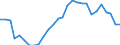 Indicator: Purchasing Power Parities for GDP: Comparative Price Levels / Country: Non-OECD Economies: Brazil