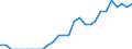 Indicator: Purchasing Power Parities for GDP: Comparative Price Levels / Country: Non-OECD Economies: India