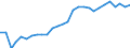 Indicator: Purchasing Power Parities for GDP: Comparative Price Levels / Country: Non-OECD Economies: Indonesia